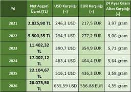 Son 5 Yılda Türkiye’de Alım Gücü Ne Kadar Düştü?