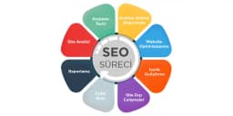 SEO Çalışması
