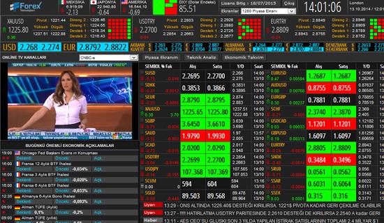 Dolar ve TL’de Son Durum: Uzmanlardan Kritik Uyarılar - görsel-2