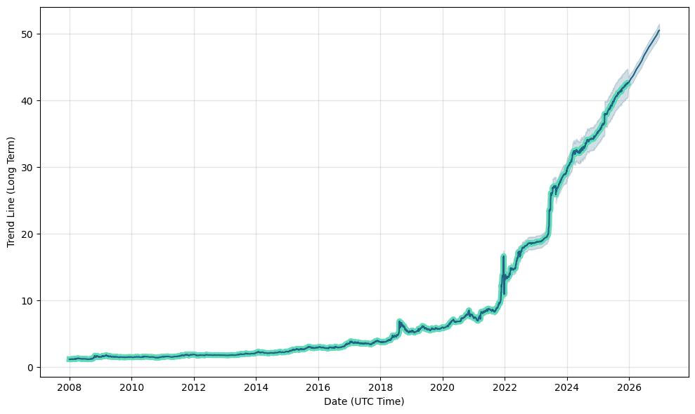 Dolar ve TL’de Son Durum: Uzmanlardan Kritik Uyarılar - görsel-9
