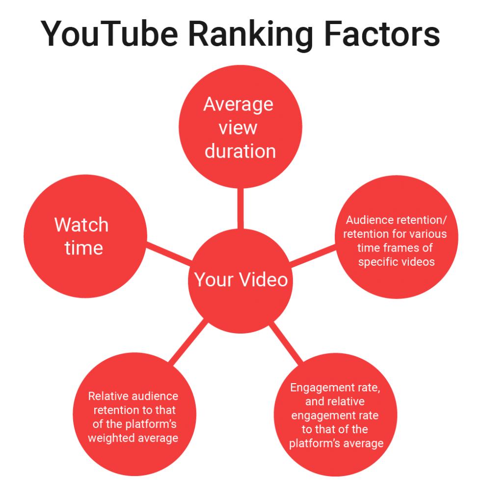 YouTube Algoritması Değişti mi? İçerik Üreticileri Dikkat - görsel-6