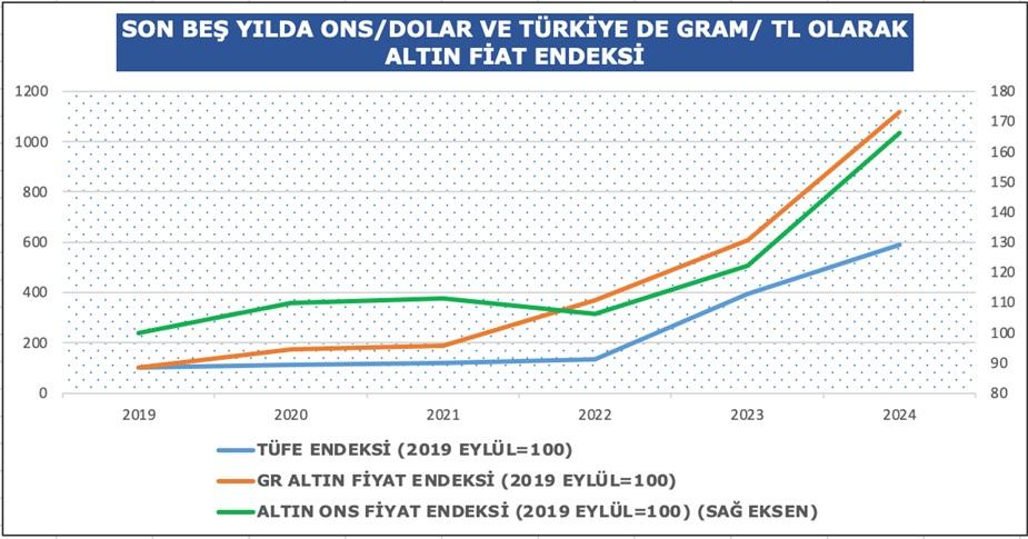 Hürmüz Boğazının Gram Altına Olan Etkileri - görsel-11