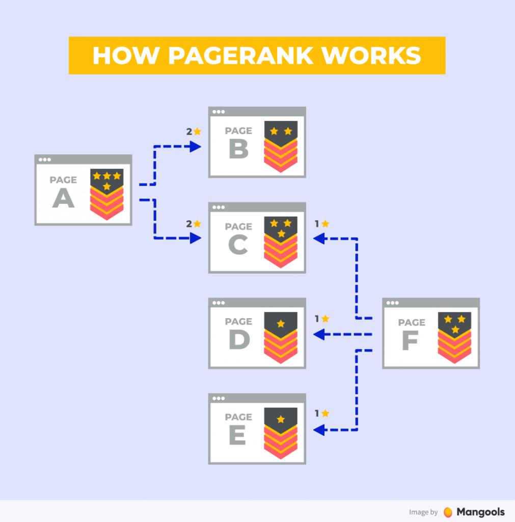 Backlink Nedir? - görsel-5