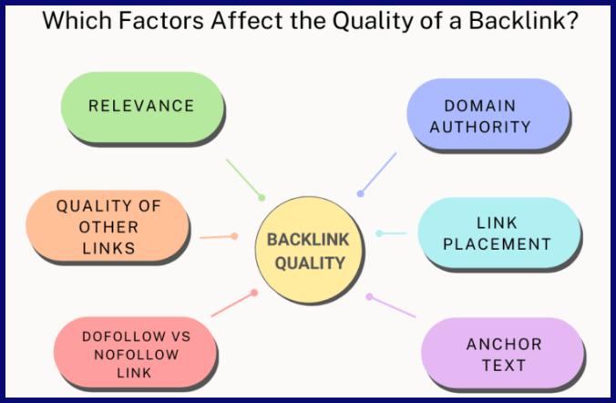 Backlink Nedir? - görsel-6