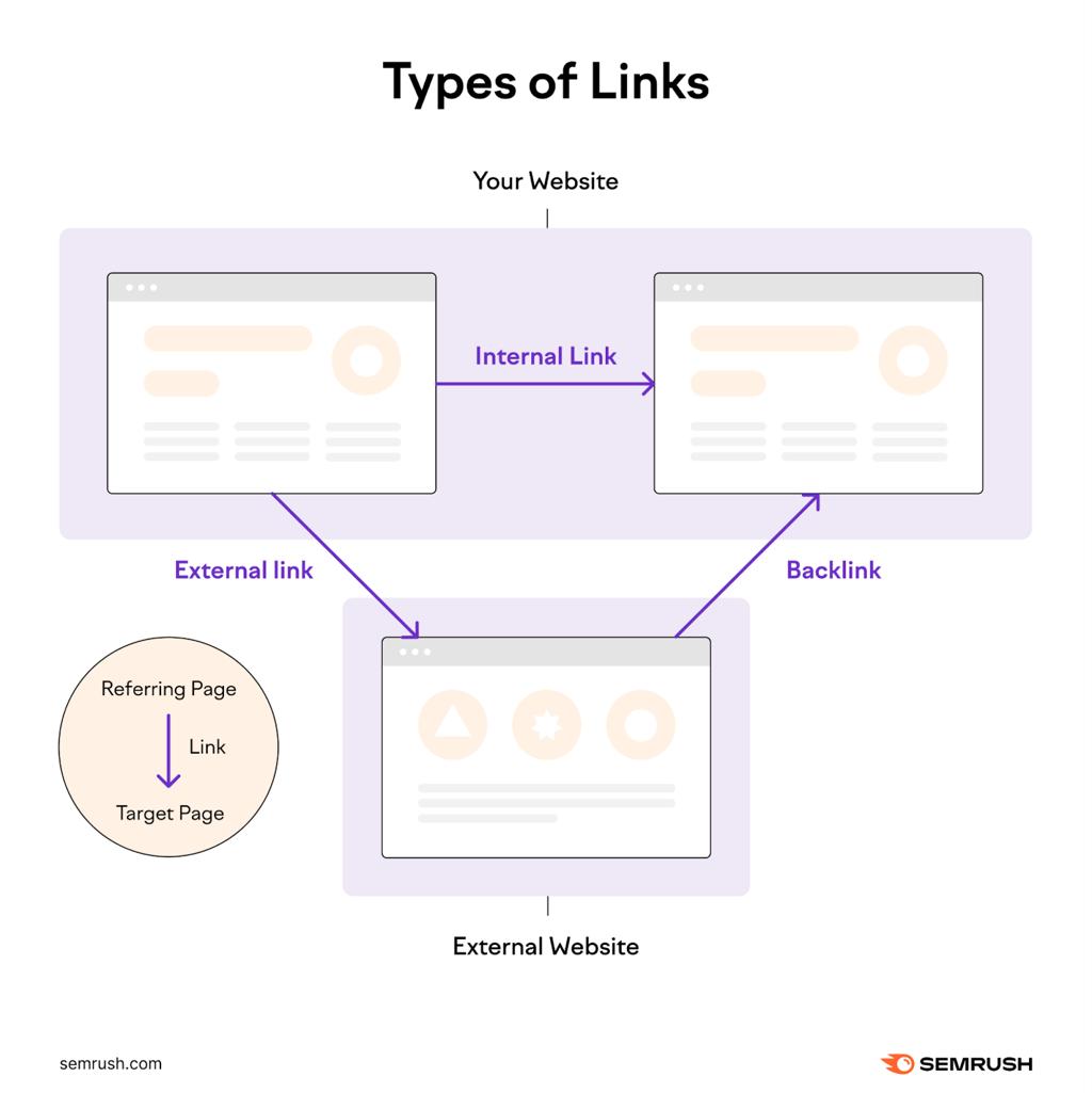 Backlink Nedir? - görsel-14