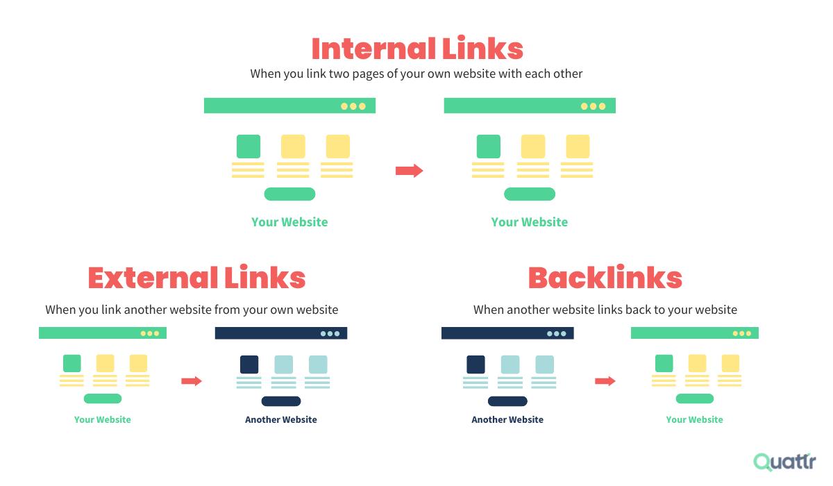 Backlink Nedir? - görsel-15
