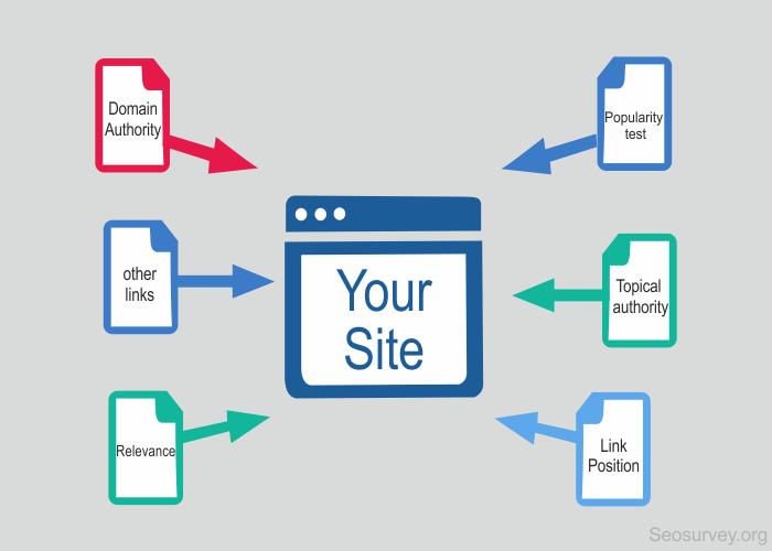 Backlink Nedir? - görsel-16