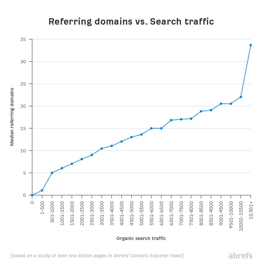 Backlink Nedir? - görsel-18