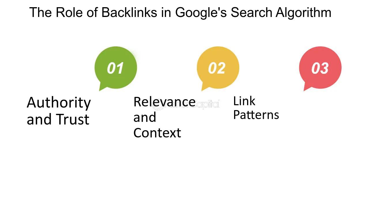 Backlink Nedir? - görsel-25