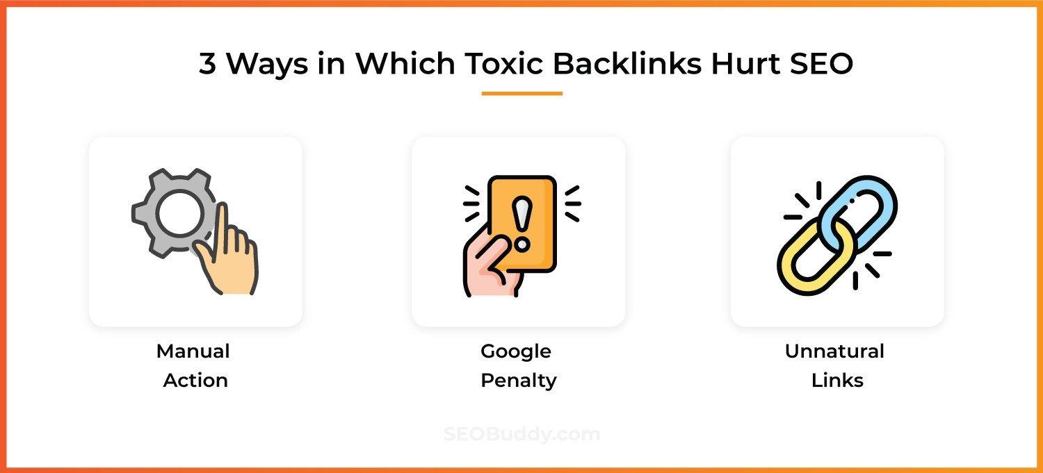 Backlink Nedir? - görsel-27