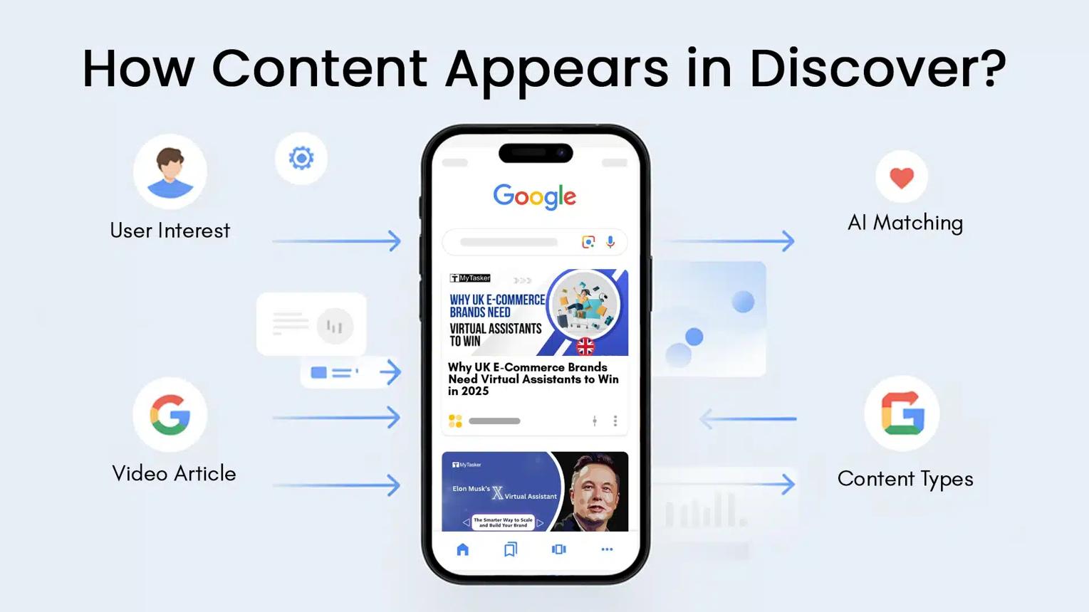 Google Discover Nasıl Açılır? - görsel-29