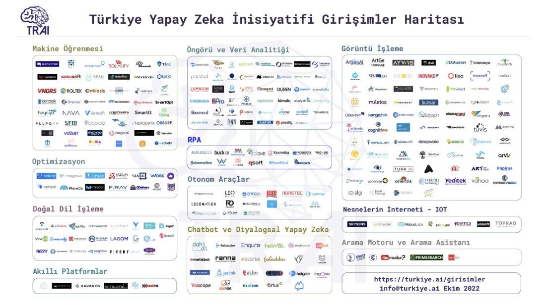 Yapay Zeka Topluluğu - görsel-33