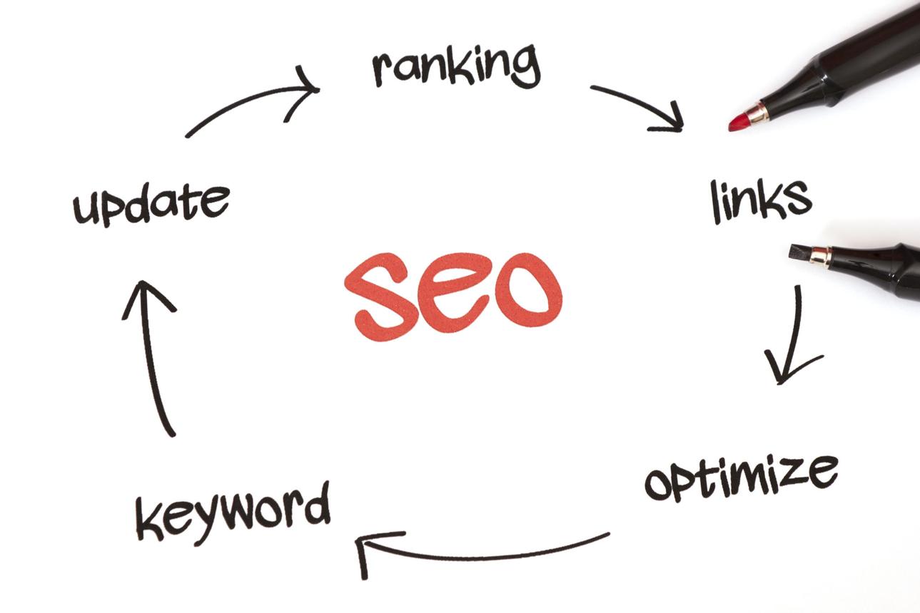 SEO Çalışması - görsel-5