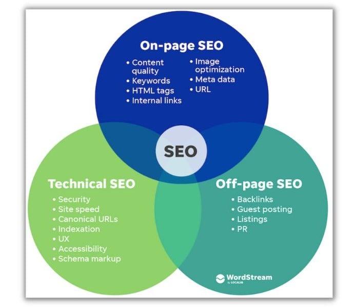 SEO Çalışması - görsel-17
