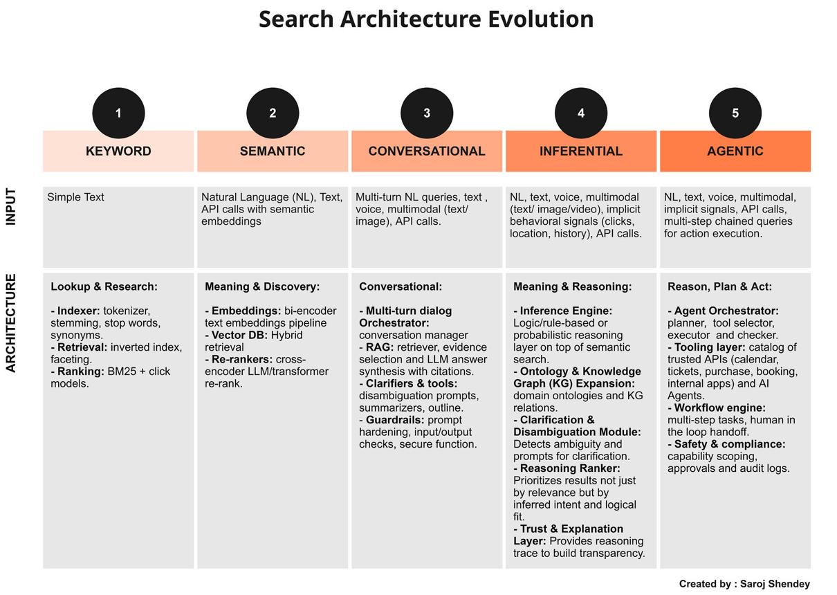 Geo (Generative Engine Optimization) Nedir? - görsel-4
