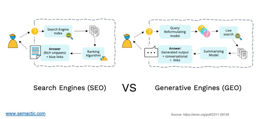 Geo (Generative Engine Optimization) Nedir? - görsel-8