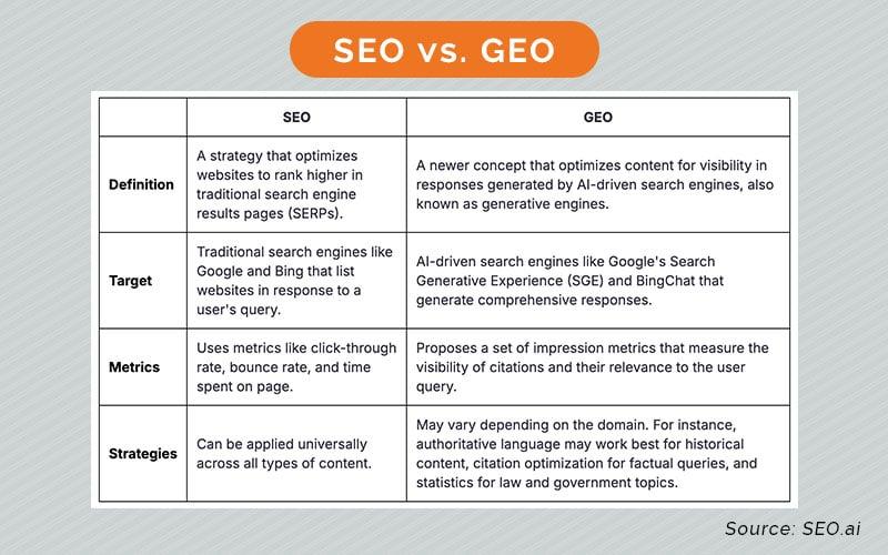 Geo (Generative Engine Optimization) Nedir? - görsel-9