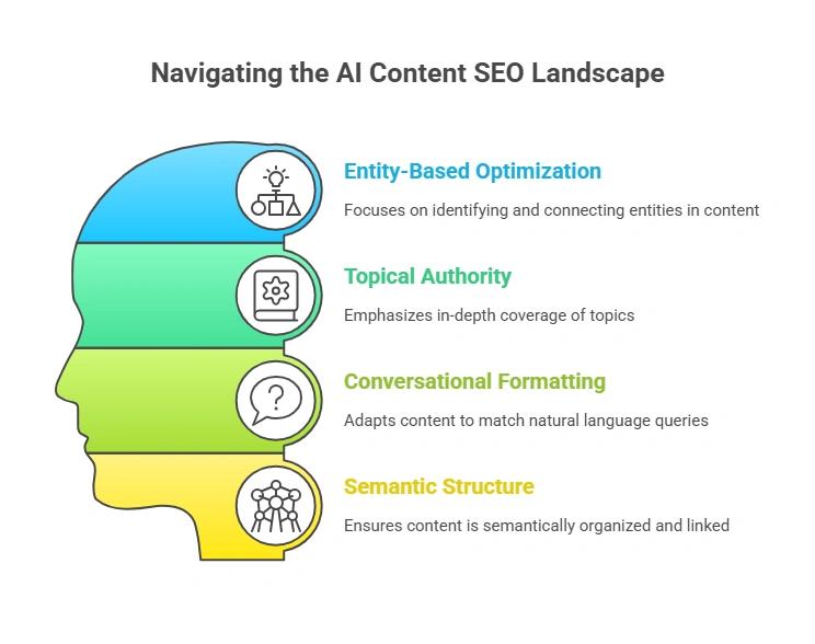 Geo (Generative Engine Optimization) Nedir? - görsel-14