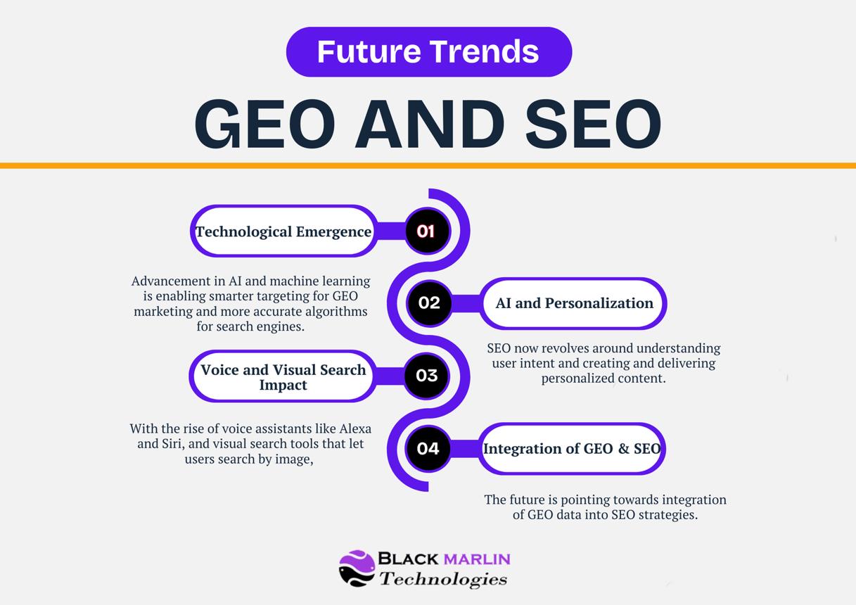 Geo (Generative Engine Optimization) Nedir? - görsel-20