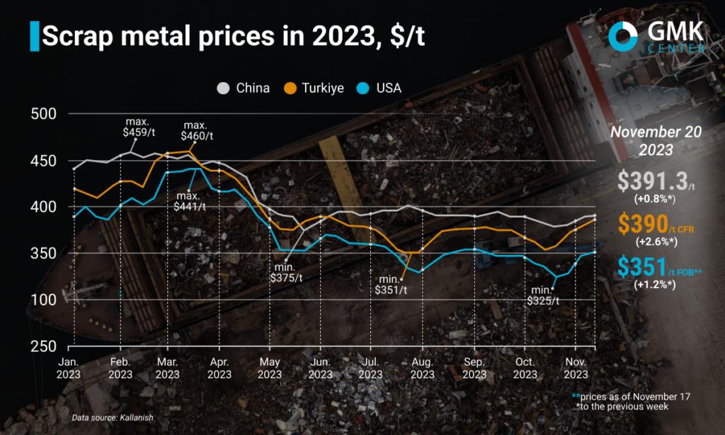 2026'nın En Güncel Hurda Fiyatları - görsel-2