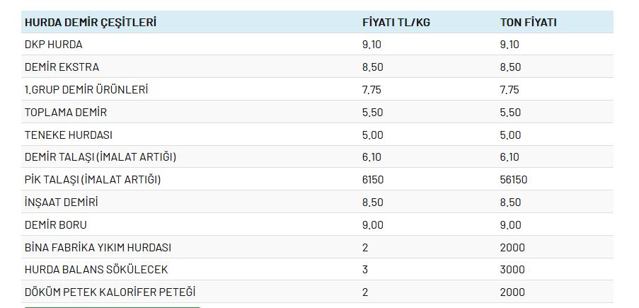 2026'nın En Güncel Hurda Fiyatları - görsel-3