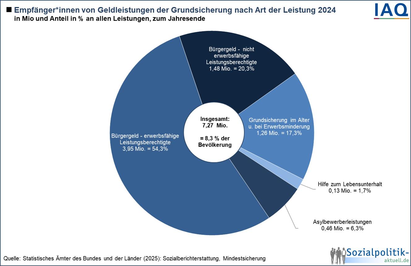 Bürgergeld 2026 in Deutschland - görsel-1