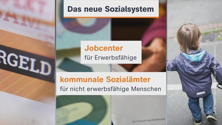 Bürgergeld 2026 in Deutschland - görsel-4