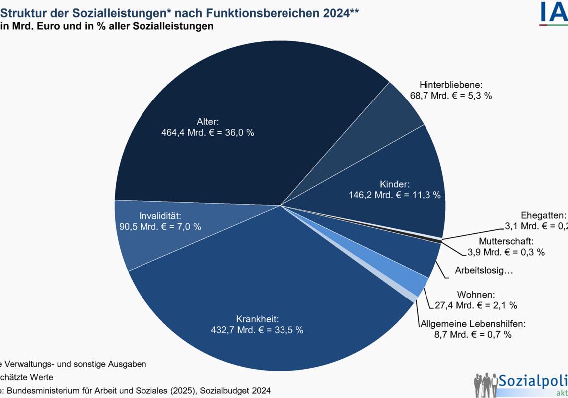 Bürgergeld 2026 in Deutschland - görsel-20