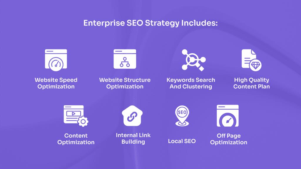 SEO Ajansı Spindora İle Google'da 1. Sayfa Garantili SEO Çalışması Yapın! - görsel-20