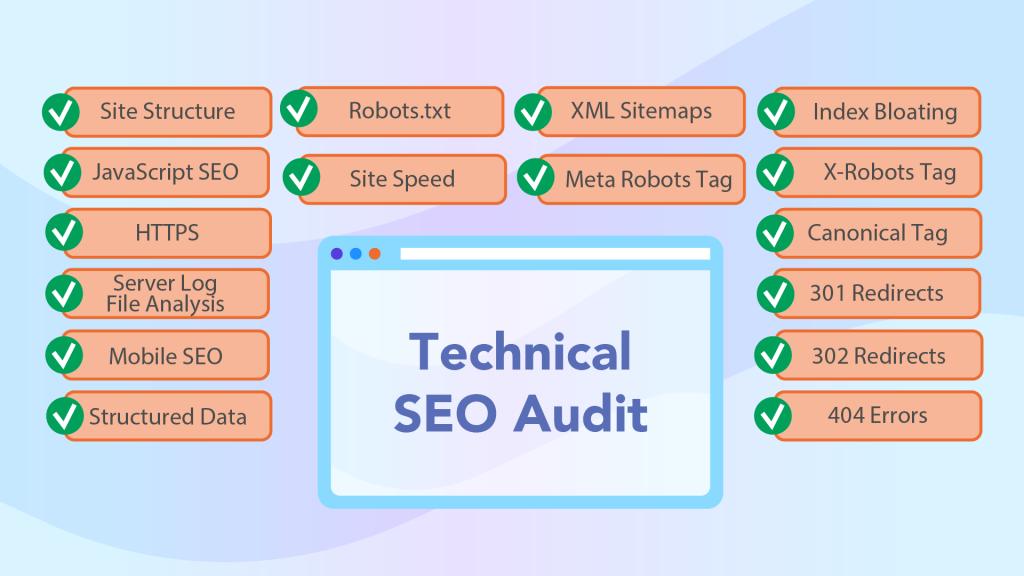 E-Ticaret SEO 2026 Profosyonel SEO Rehberi - görsel-16