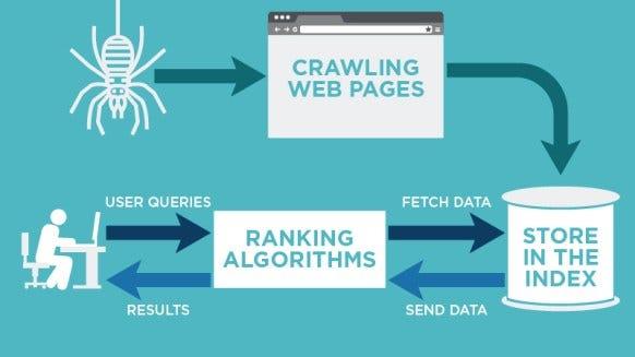 SEO Nedir ? SEO Nasıl Yapılır ? 2026 En Güncel Bilgiler - görsel-5