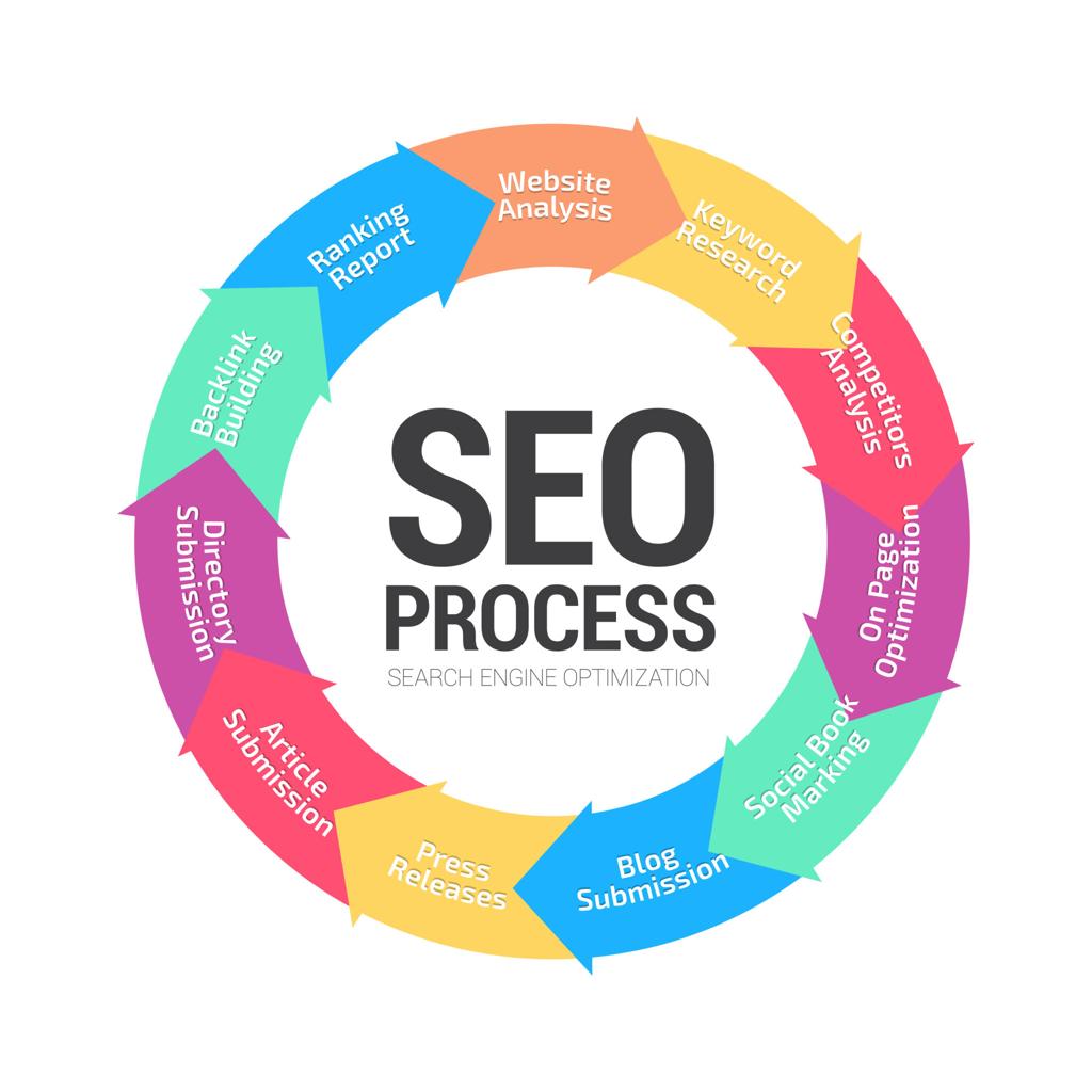 SEO Nedir ? SEO Nasıl Yapılır ? 2026 En Güncel Bilgiler - görsel-13