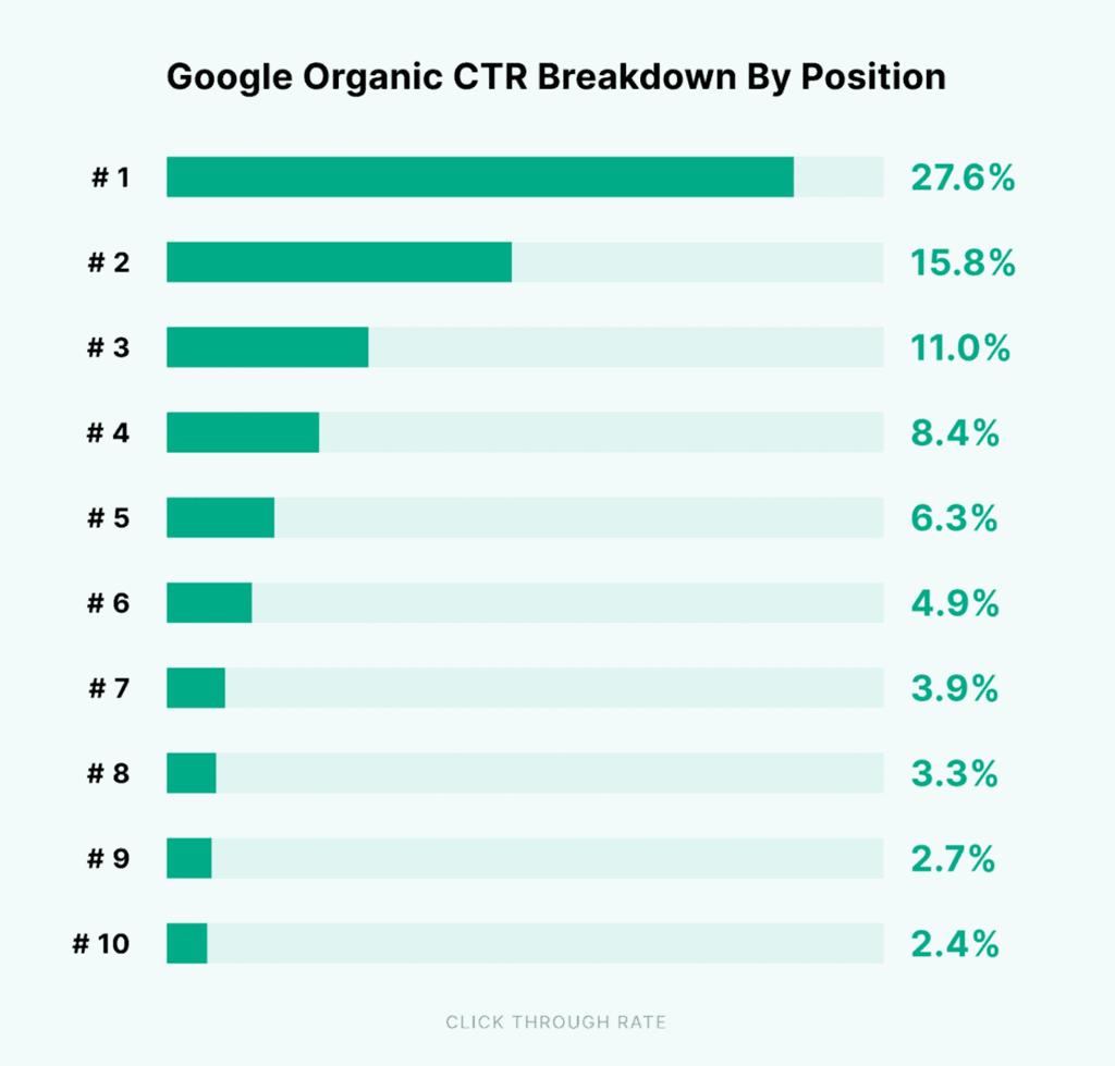 SEO Nedir ? SEO Nasıl Yapılır ? 2026 En Güncel Bilgiler - görsel-23