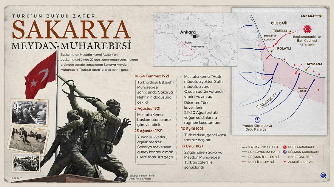 Atatürkün Katıldığı Savaşlar - görsel-3