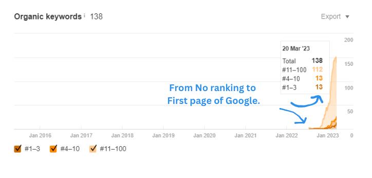 En İyi Seo Ajansı Hangisidir ? 2026'nın En İyisi - görsel-3